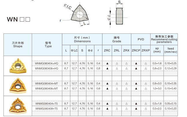 WNMG inserts